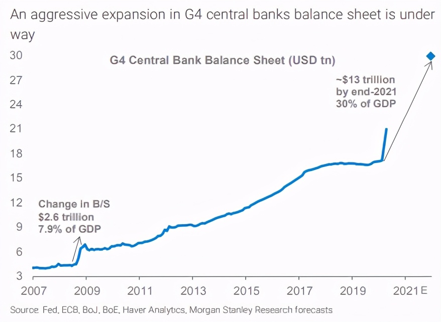 巴菲特通胀情况如何投资,低通胀时巴菲特怎么投资