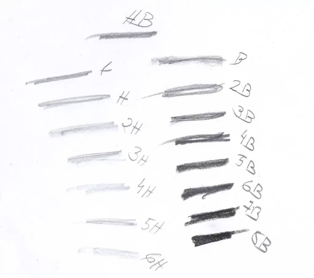 基础素描用铅笔该画些什么,画素描拿铅笔的正确方式