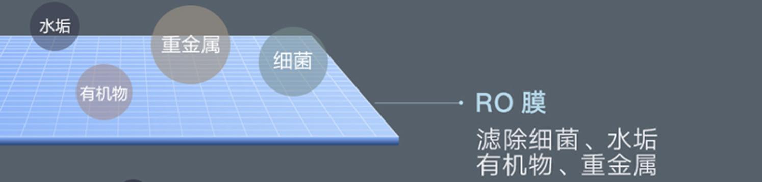 家用净水器用哪个比较好不入坑,家用净水器怎么选不踩坑