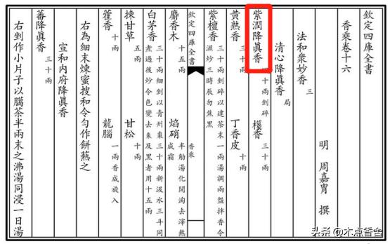 《香乘》中的“金沙降”是降真香吗?