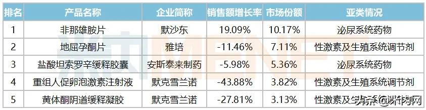 冲刺在即，250亿市场国产品牌逆势崛起！齐鲁、丽珠新药超亮眼