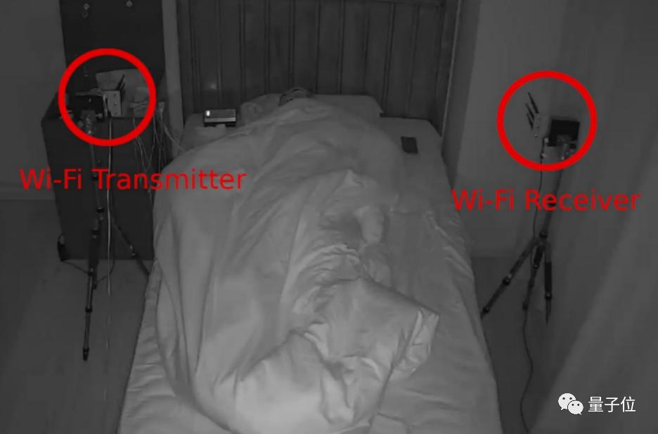 靠WiFi信号就能检测呼吸跌倒！北大这项硬科技研究越来越藏不住了