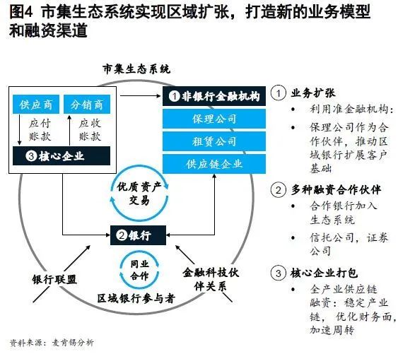 国际视窗|麦肯锡CEO季刊众擎易举—公司银行业务进入生态新时代