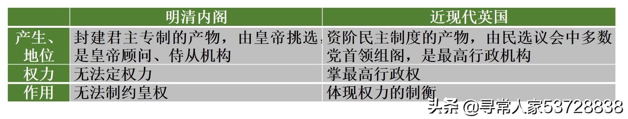 「最新」高考历史复习第7讲《近现代欧美的资产阶级民主制度》