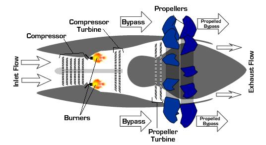图解飞机的构造与原理,图解飞机原理与结构