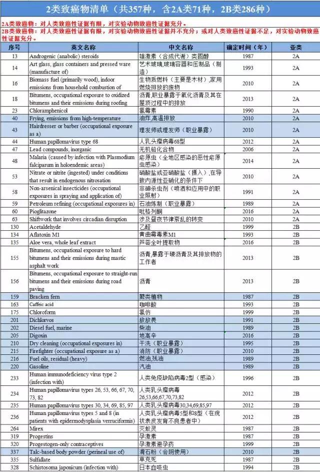 美国公布癌症预防指南,美国癌症健康指南