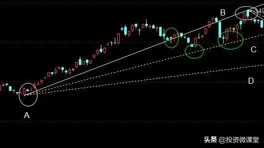 炒股必备技巧软件,股市入门必备k线图基础知识