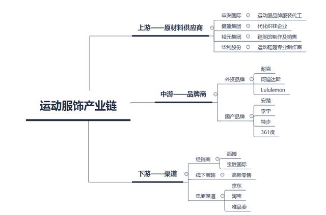 安踏keepmoving,安踏vs李宁阵容
