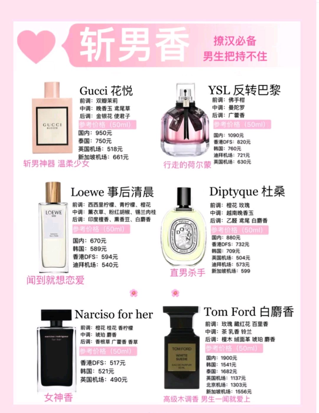 热门大牌香水,热门大牌香水小样正品