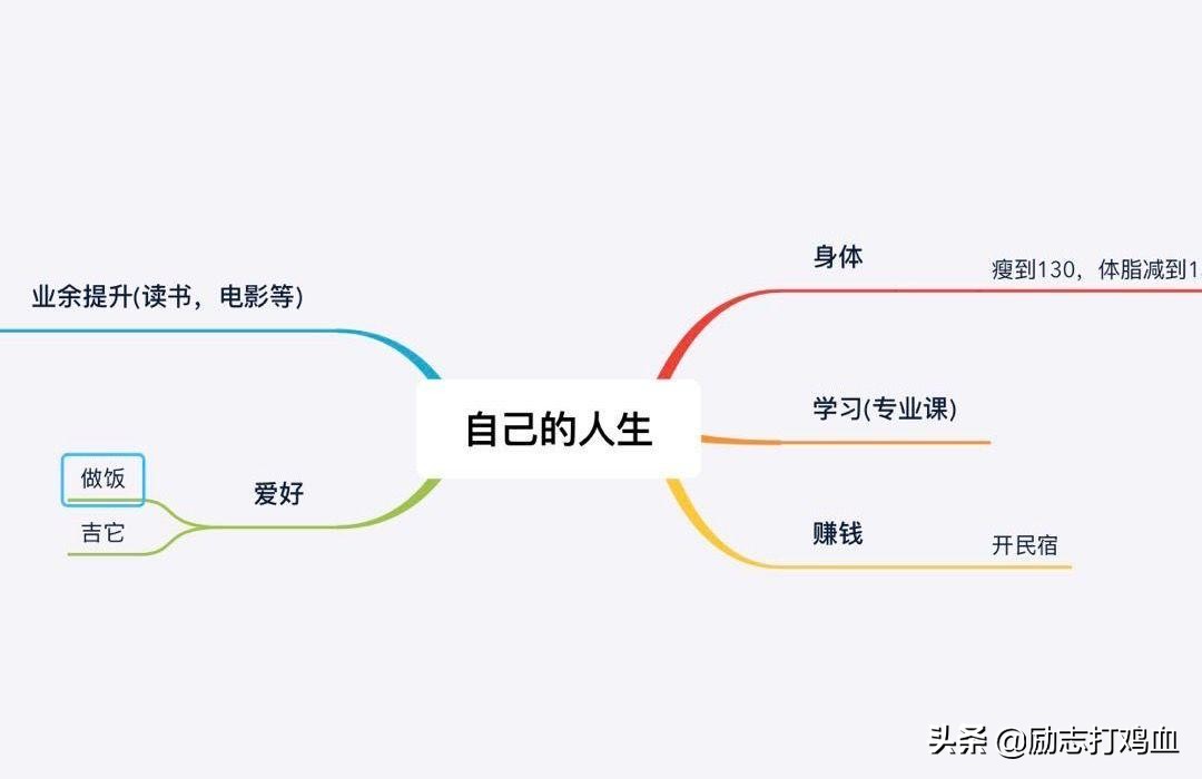 自制力差的人自救方法,自控力极差的人如何自救