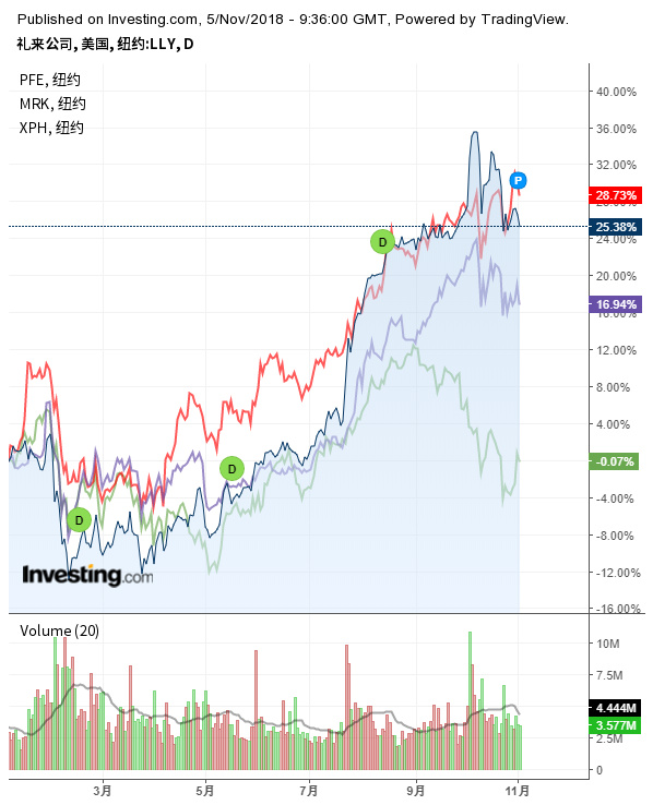 股价越来越高越好吗,股价逐渐靠近20均线