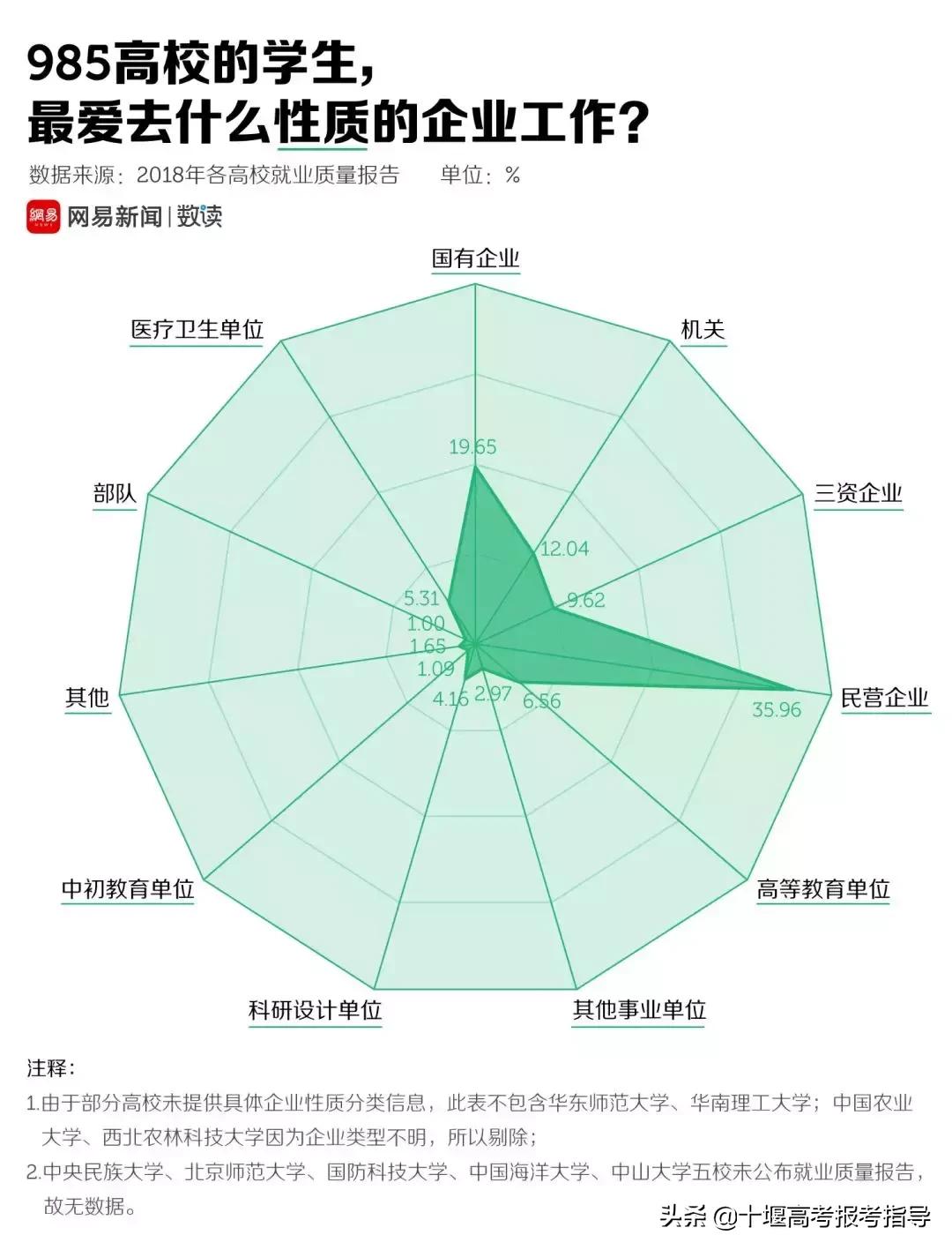 十堰星尚教育:读大学,城市重要吗?2018年毕业生就业报告告诉你