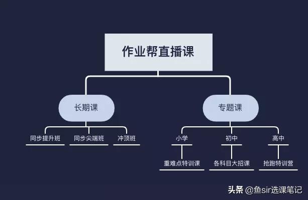 作业帮直播课真的对孩子有用吗,作业帮直播课评价怎么样
