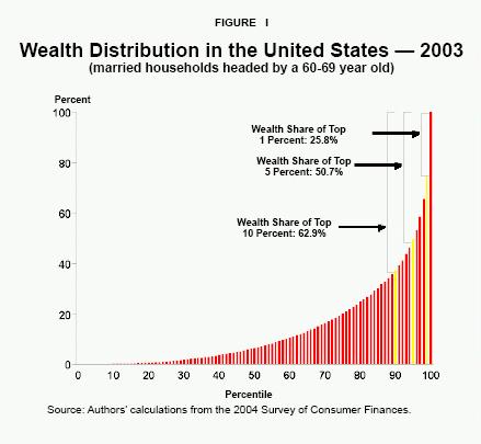 二八法则解决销售问题,为什么会有二八效应