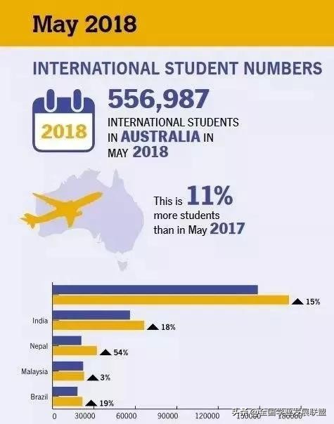 澳洲多所高校取消英语要求，是福利还是陷阱？