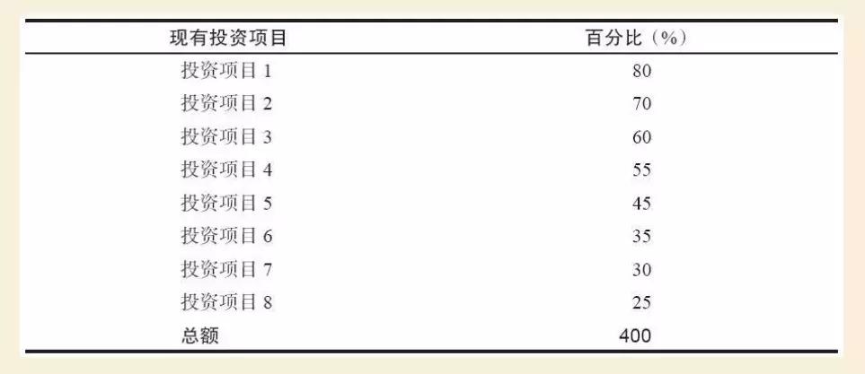 鍒涗笟濡備綍鑾峰緱璐典汉鐩稿姪,鍒涗笟鎬庝箞鎵嶈兘閬囧埌璐典汉
