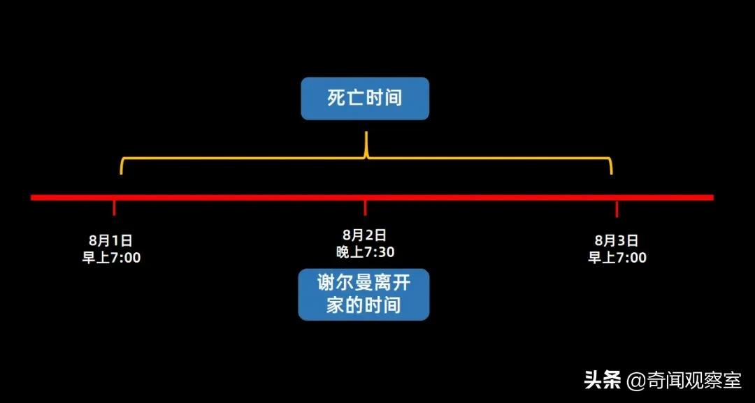 李昌钰破最诡异的案件,凶手巧妙骗过李昌钰