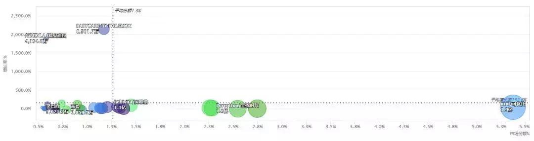 可优比babycare排名,可优比babycare