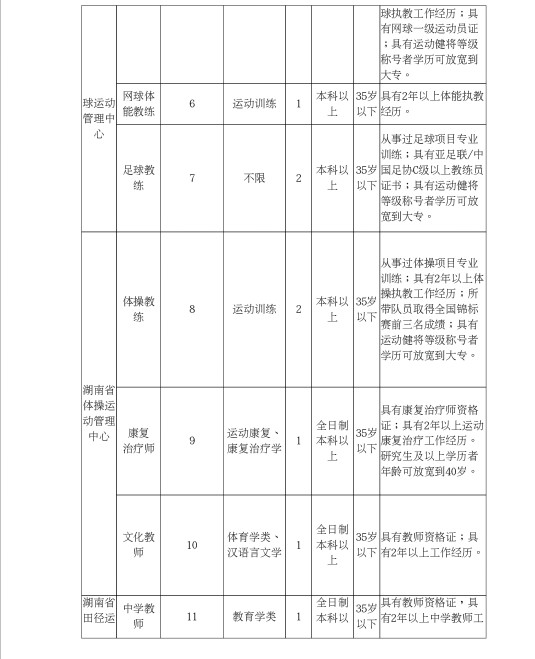 湖南省体育总局招聘,湖南省体育局公开招聘运动员
