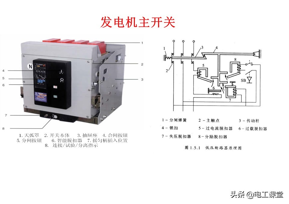 万能式空气断路器里面有银吗,万能式自动空气断路器
