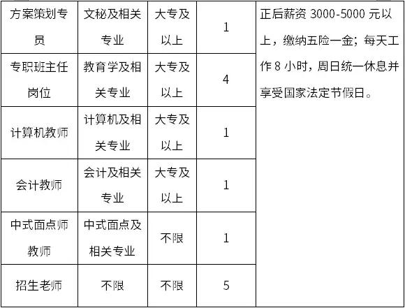 最近东营市招聘信息,东营就业招聘信息