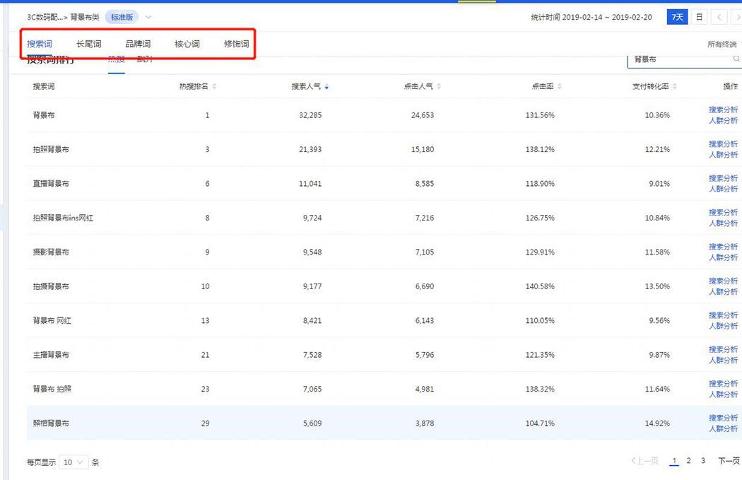 电商优化标题用什么工具,电商如何做标题优化推广