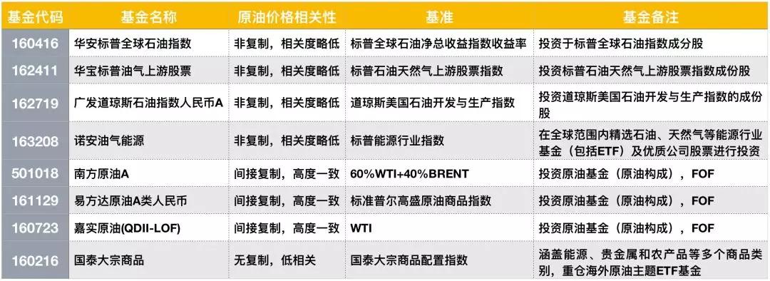 原油股票可以抄底吗,抄底0.01买原油