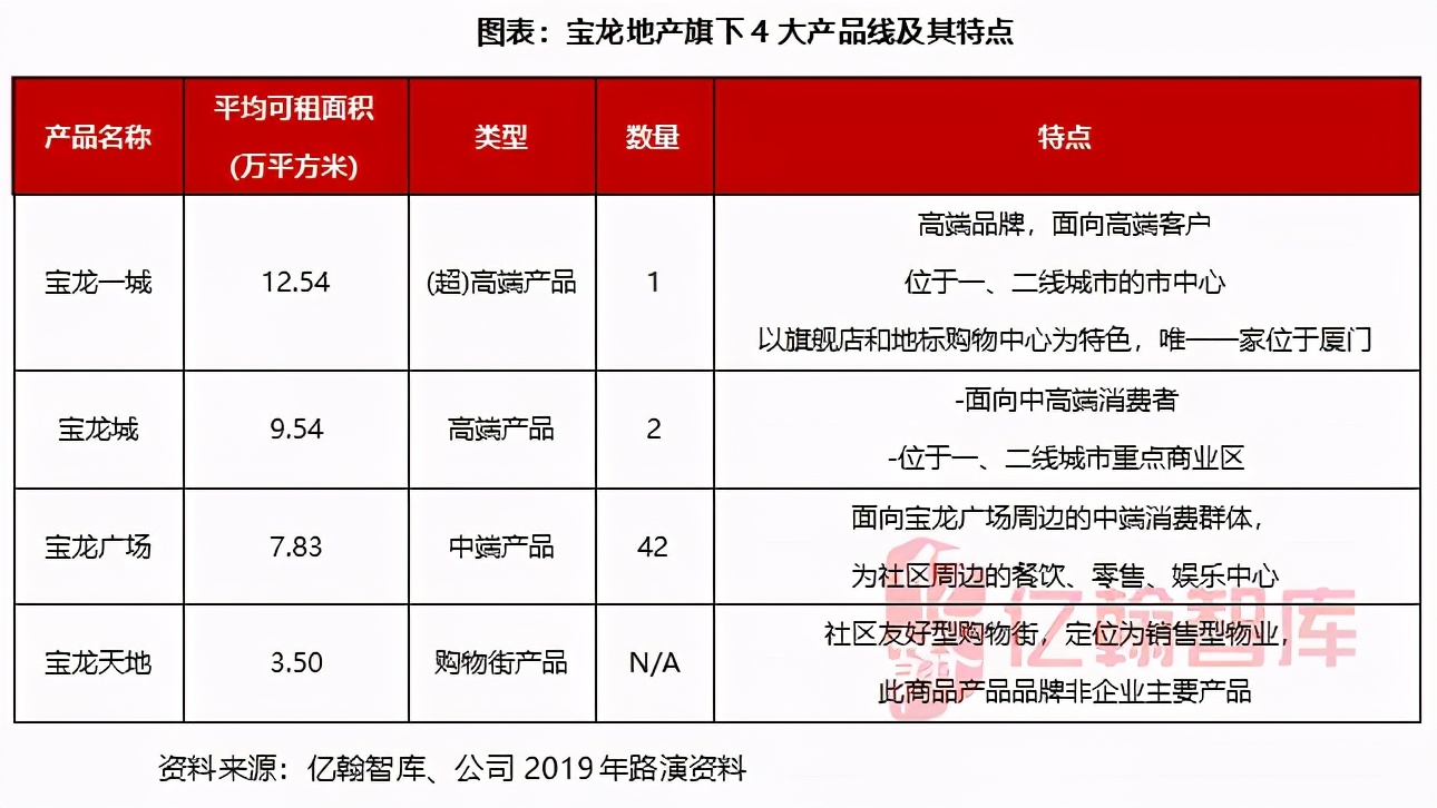 瀹濋緳鍦颁骇鎶曡祫鍝簺椤圭洰,瀹濋緳鍦颁骇璺ㄨ秺寮忓彂灞曠殑鍗佸勾