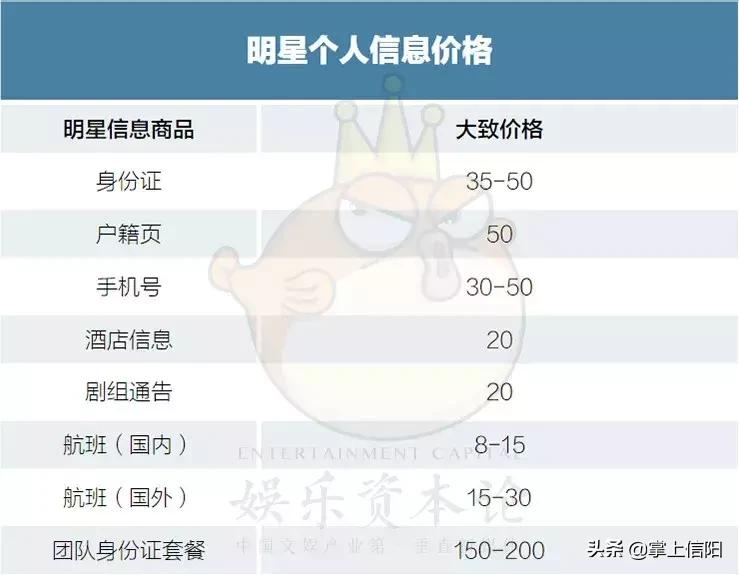 揭秘明星隐私倒卖链：只要150，你对朱一龙行踪能比他妈还了解