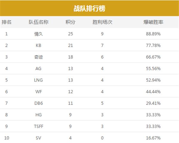 cfml经典之战,cfml传奇杯半决赛