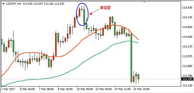 今日外汇走势k线图,外汇短线学习现场