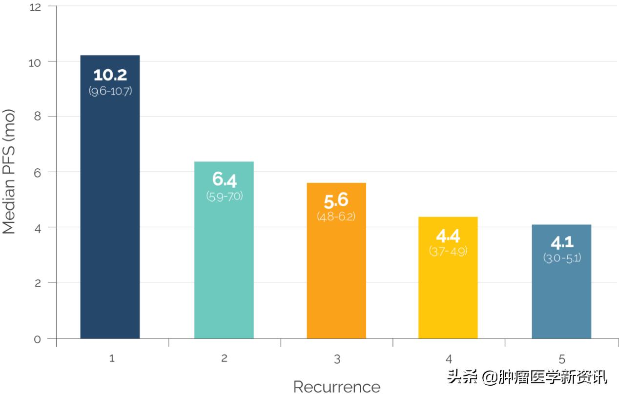 卵巢癌手术后二次复发转移到腹腔,卵巢癌术后复发和转移有哪些症状