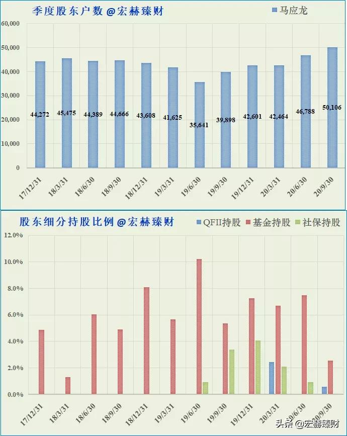 护城河瓷器评级,马应龙护城河