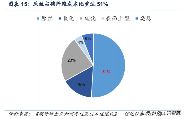 碳纤维产业升级,碳纤维行业深度报告
