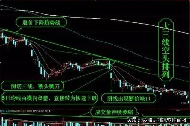 均线系列全集讲解,均线八种形态图解大全