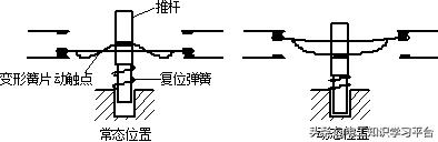 低压电气基础知识入门,低压电器基础知识和电气控制原理
