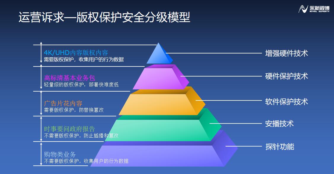 齐鲁论道|永新视博田江明:融合媒体的版权保护思考