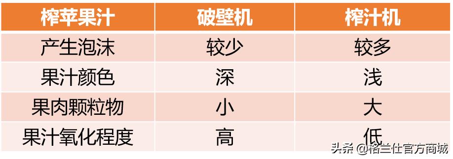 破壁机和榨汁机哪个榨果汁好,破壁机到底怎么样榨果汁