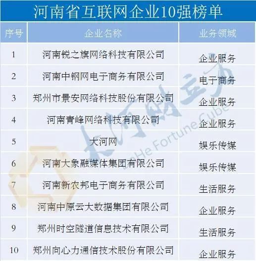 河南青峰网络有限公司有前途吗,河南青峰企业服务集团有限公司