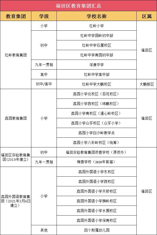 福田名校排名,福田区指标生可捡漏的学校