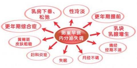 女人性冷淡是感情不和吗?不一定!元凶竟然是它......