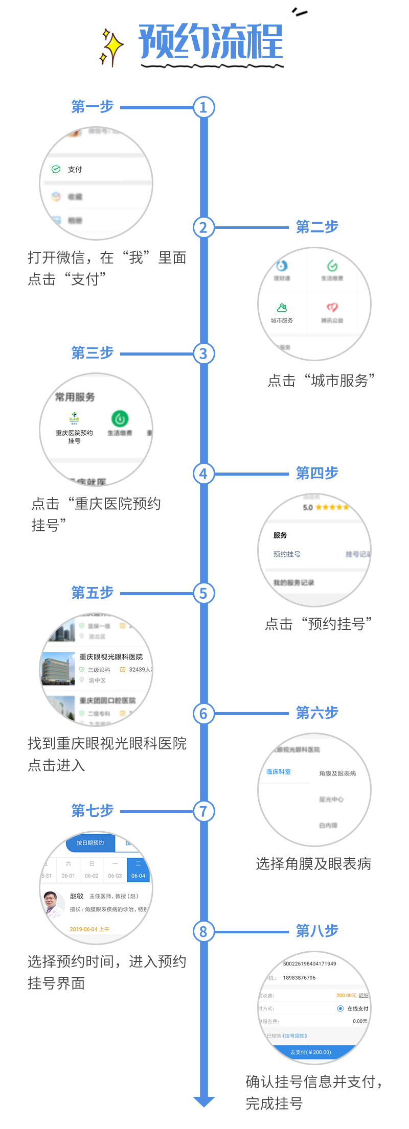 眼压多少才算高？超过这个数值，应该引起重视了