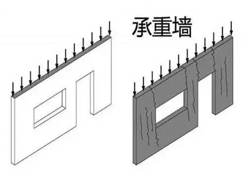 打掉承重墙致整栋楼开裂,装修砸承重墙引发整栋楼坍塌动画