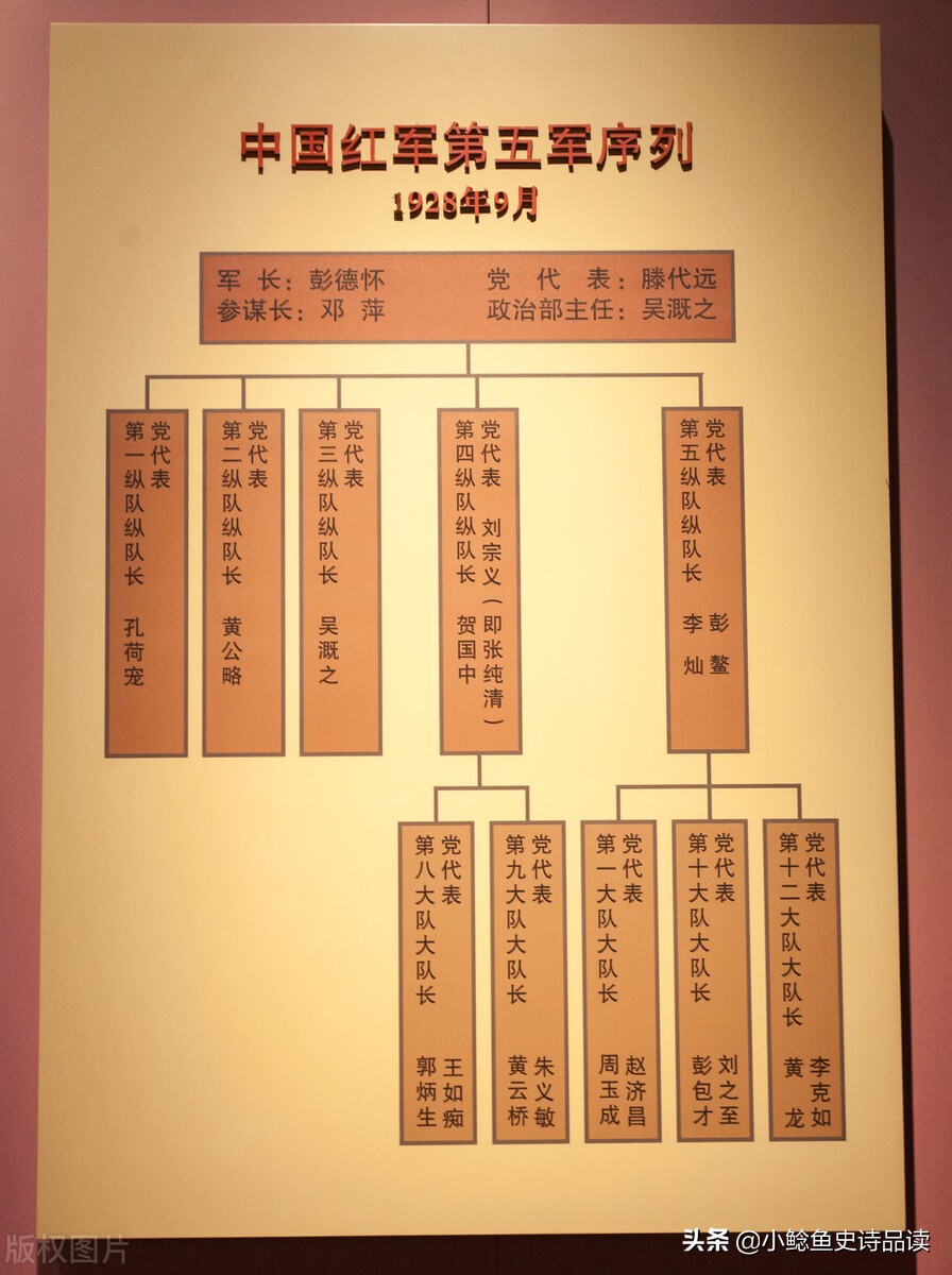 55年江西开国将军名单全集,开国元帅将军名单全集