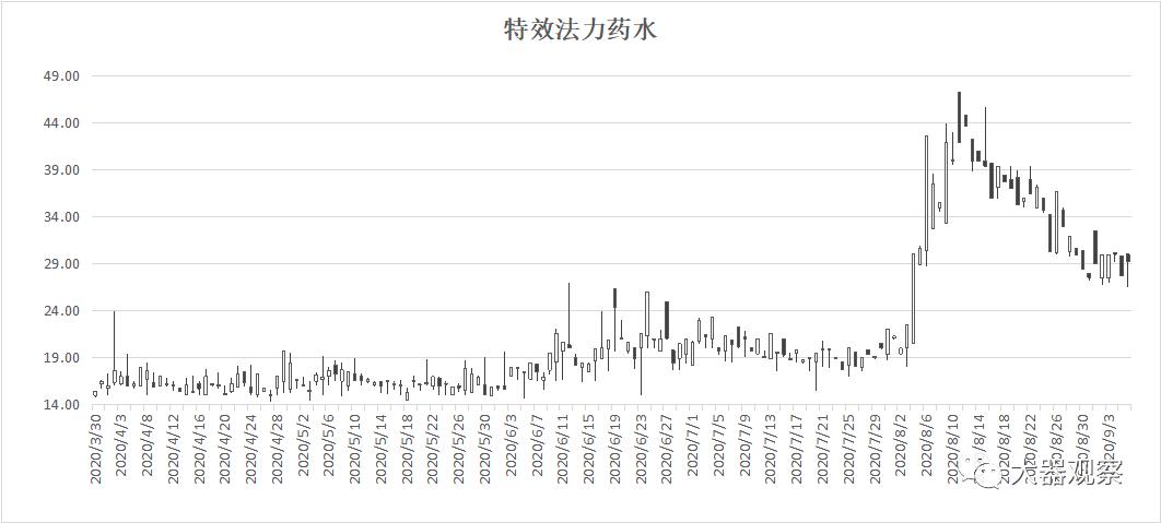 魔兽世界怀旧服哪个区物价最高,魔兽怀旧服矿点分布图