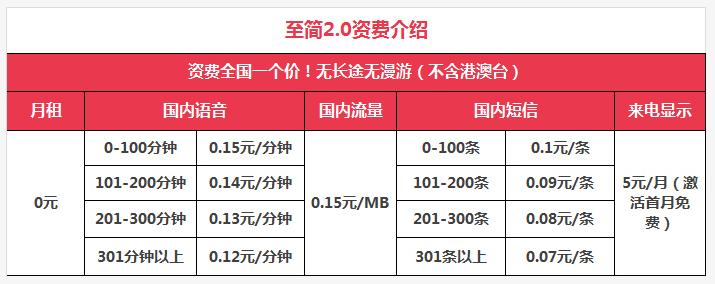手机号卡免费办理,怎么办理一张8元套餐的号码卡
