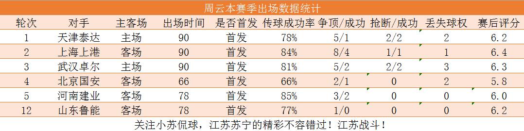 苏宁1:2国安杨笑天远射偏出,苏宁77秒丢球