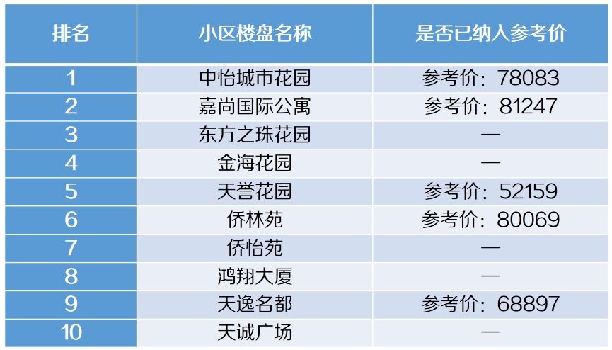 优质教育资源与房价,坐拥优质教育资源