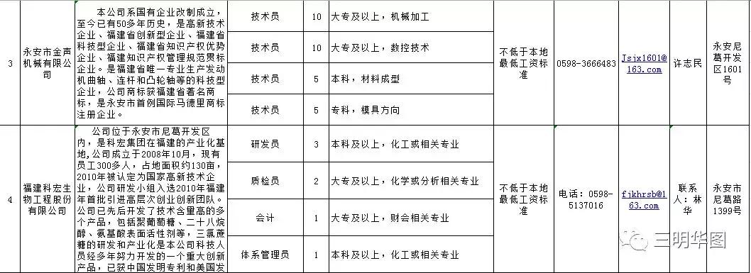 三明永安招聘信息2021,福建省三明市永安区招聘