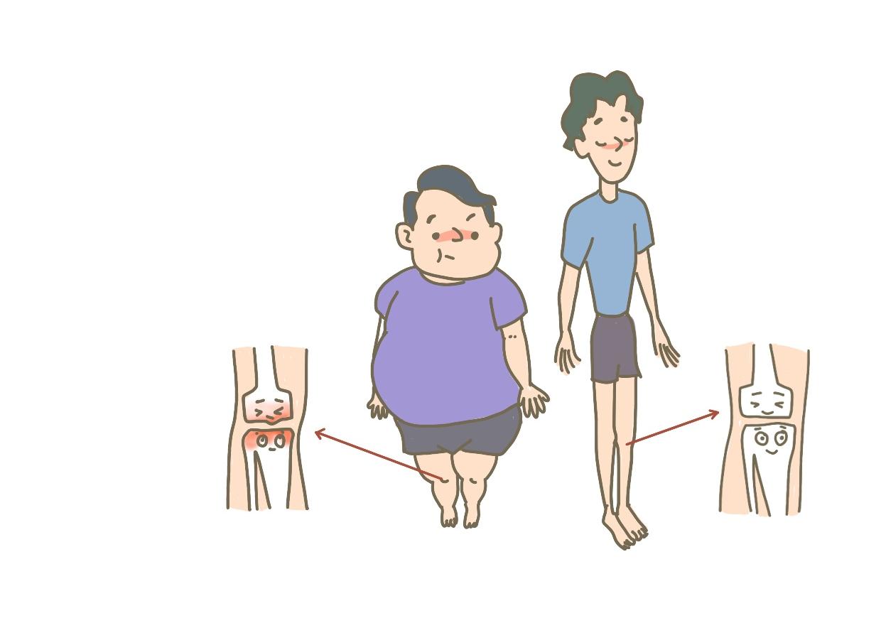 骨关节炎该如何做好日常护理工作,骨关节炎天气变化有什么反应